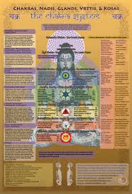 chakra chart 1