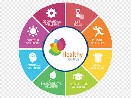 Being homeless has a negative impact on someone's health and makes it difficult to access health services. Well Being Png Images Pngwing
