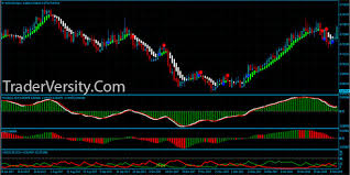 heiken ashi adx crossing trading system indicator forex