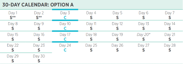 Isagenix Cleanse Schedule Explained In Depth Which Cleanse