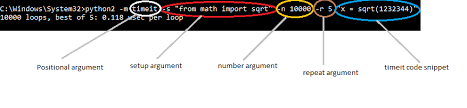Timeit In Python With Examples Geeksforgeeks