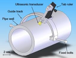 A conveyor is integrated with a tunnel. A Hydrate Blockage Detection Apparatus For Gas Pipeline Using Ultrasonic Focused Transducer And Its Application On A Flow Loop Li 2020 Energy Science Amp Engineering Wiley Online Library