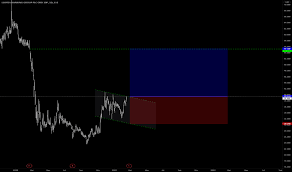Over the last year, lloyds share price has been traded in a range of 23.86, hitting a high of 47.455, and a. Lloy Stock Price And Chart Lse Lloy Tradingview