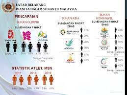Pendapatan golongan petani/pekerja desa/orang luar bandar juga meningkat kerana penglibatan mereka dalam sector pelaburan. Penglibatan Wanita Dalam Sektor Pekerjaan Menarik Penglibatan Laporan Tahunan 2012 Menarik Penglibatan Rakyat Usaha Mempertingkatkan Penglibatan