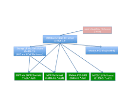 Iso Base Media File Format Mpeg Jfif conforms to the interchange format syntax specified in jpeg.