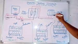 It shows the components of the circuit as simplified shapes, and the power and signal connections between the devices. 3 Room Ka Wiring Connection Diagram Youtube