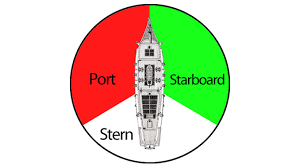 Why Do Ships Use Port And Starboard And Not Left Or Right International Register Of Shipping