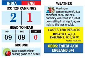 You are on india v england scores page in cricket section. U3wdwrkebzqnhm