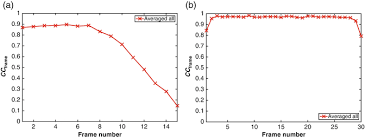 / the wyckoff pricevolume histogram oscillator indicator allows analyzing the market by applying richard. Serial Synchrotron X Ray Crystallography Ssx Springerlink