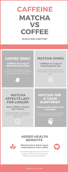 Caffeine In Matcha Vs Coffee Which One Is Better Foodaciously