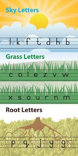 Haroof And Letter Chart Urdu Alphabets And English Letters