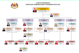Bank rakyat, kuala lumpur, malaysia. Http Www Infra Gov My Web Images Nota Bicarakplb Slot3 Pdf