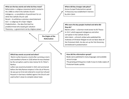 Europe religious and political freedoms brought war. The Origins Of The Reformation Mind Map Teaching Resources