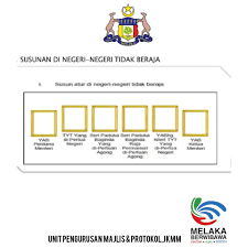 Untuk susunan 3, tidak perlu diletakkan gambarwajah yab. Cara Cara Menggantung Potret Kerajaan Negeri Melaka Facebook