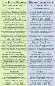 Do Your Own Research To Believe Birth Certificate Life Coach Quotes Birth Records