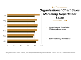 Organizational Chart Sales Marketing Department Sales