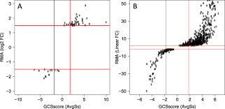 Thermo fisher beim führenden marktplatz für gebrauchtmaschinen kaufen. Gcsscore An R Package For Differential Gene Expression Analysis In Affymetrix Thermo Fisher Whole Transcriptome Microarrays Springerlink