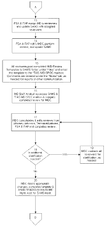 13 2 1 Processing Advocacy Issues Internal Revenue Service