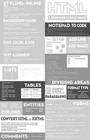A Cheat Sheet I Designed For Beginner Coding Html Web Design Tips Web Design Quotes Web Development Design