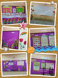 Papan kenyataan (page 1) pertandingan papan kenyataan 2018 pusat sumber smk dato' bentara luar kembara minda 7: Idea Hias Kelas Desainrumahid Com