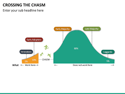 crossing the chasm