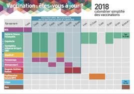 Get rs.75 cashback on book an appointment at portea. Vaccination Comment S Y Retrouver Urps Auvergne Rhone Alpes
