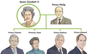 Both prince philip and the current monarch, queen elizabeth ii, are great great grandchildren of queen victoria. Who Is Queen Elizabeth Ii Twinkl Homework Help