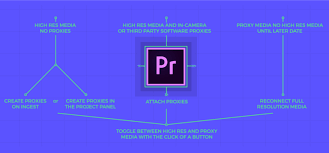 3 Ways To Work With Proxies In Premiere Pro Frame Io Insider