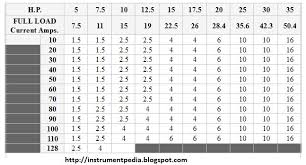 Motor Hp And Cable Size Chart Motor Amp Chart 3 Phase