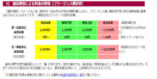 最新版 翻訳料金のめやすと計算方法 クラウド翻訳者go Go