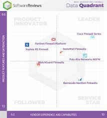 Denn moderne angriffe, die mit apts (advanced persistent threats) und verschlüsselter datenübertragungen arbeiten, sind speziell an die jeweiligen anwendungen angepasst. Top Next Generation Firewall Software Awards 2018 Software Reviews