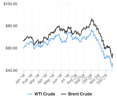 wti crude oil price forecast scientific wti crude oil price