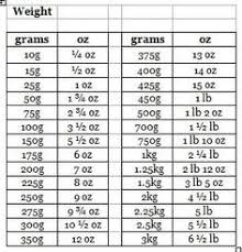 44 Precise Weight Coversion Chart