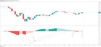 Bitcoin rainbow chart july 7 steemkr. Bitcoin Dominance In December Why The Future Of Altcoins Hinge On This Month S Close The Coin Radar