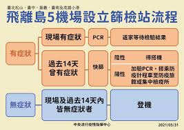 科別： 內科部 外科部 婦產部 小兒部 眼科部 耳鼻喉部 骨科部 泌尿部 皮膚部 神經部 精神醫學部 放射腫瘤部 牙科部 家庭醫學科 急診部 疼痛科 復健部 健康管理中. æŒ‡æ®ä¸­å¿ƒ æœ¬åœŸç–«æƒ…æ¼¸è¶¨ç·© 5 31æ–°å¢žæœ¬åœŸ274 æ ¡æ­£å›žæ­¸73 15äººæ­»äº¡ å¤©ä¸‹é›œèªŒ