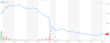 Stay up to date on the latest stock price, chart, news, analysis, fundamentals, trading and the freight segment connects carriers with shippers on the company's platform and enable carriers upfront, transparent pricing, and the ability to. If You Invested 1 000 In The Uber Ipo Here S How Much You Threw Away