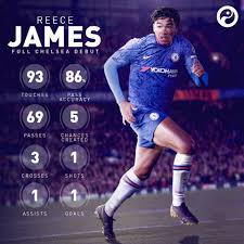 After it was announced last week that reece james would represent chelsea in the inaugural epremier league invitational tournament, his first opponent has their game on ea sports fifa 2020 will take place at 2pm on wednesday 22 april and can be followed live on the premierleague.com website and. Reece James Stats Yesterday Chelseafc