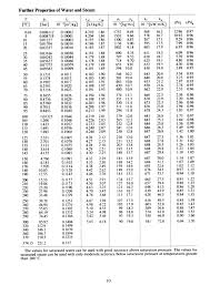 Steam Tables Fifth Edition By Rogers And Mayhew