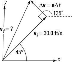 In physics, however, acceleration refers to any change in velocity. How To Calculate A Change In Velocity Based On Acceleration Dummies