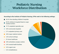 Everything You Need To Know About Becoming A Pediatric Nurse University Of St Augustine For Health Sciences