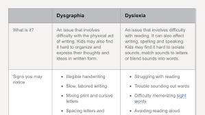 The Difference Between Dysgraphia And Dyslexia