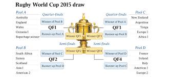 England 2015 Rugby World Cup Dates Rugby Fix
