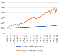 « le jeu des puissances dans un espace mondialisé de 1945 à nos jours », « de la décolonisation à la mise en place de nouveaux. Covid 19 Unctad Warns Of Lost Decade If Countries Adopt Austerity Cnuced