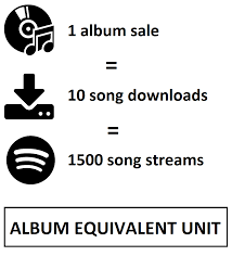 Album Equivalent Unit Wikipedia