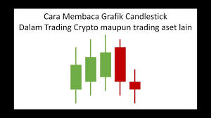 Dalam opsi biner, data, aset, dan kutipan harga yang sama digunakan sebagai perdagangan . Cara Baca Candlestick Trading Crypto Youtube