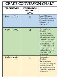 Grade Conversion Chart Freebie By Ecstatic About Learning Tpt