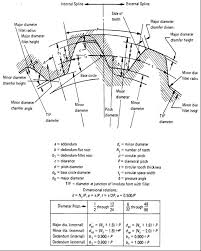 Image Result For Internal Gear Design Calculation Design Gears Tech Info