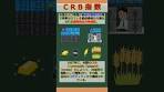 バーチャル商業大学ワンポイント講座～CRB指数～ #shorts