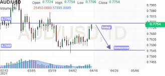 The highest value of 7500 usd/myr happened today is 30,465.00 (time: Aud Myr Live
