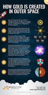 Cern scientist david lunney outlines the incredible journey of gold from space to. How Gold Is Created In Outer Space Manhattan Gold Silver